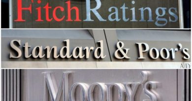 I loghi delle maggiori società di rating